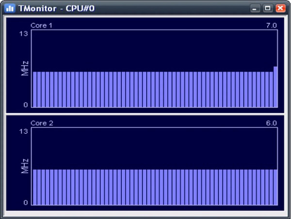 Theo dõi CPU đúng thời điểm máy tính bị tắt bằng phần mềm tmonitor